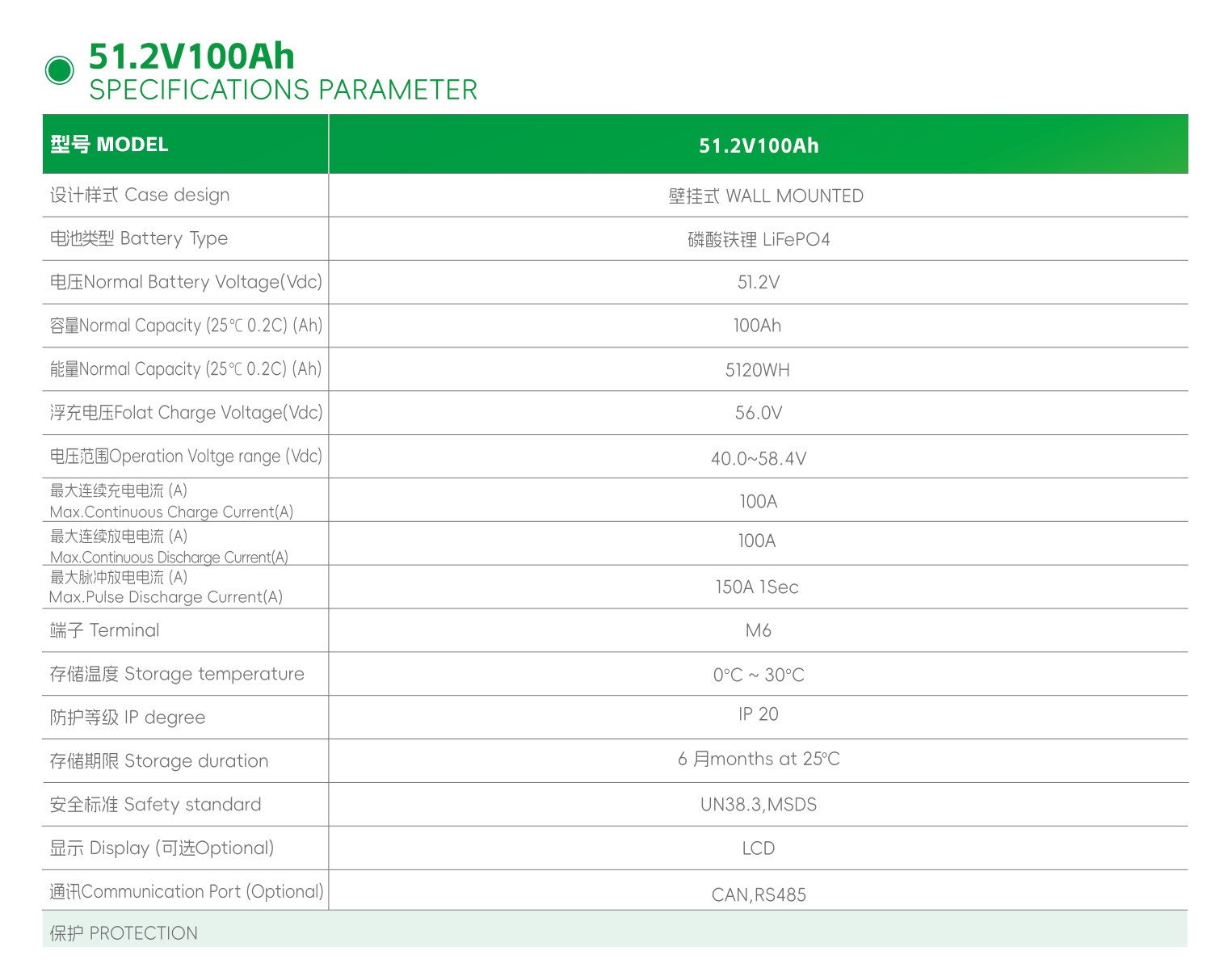 HA PRO MAX 51.2V 100Ah specifications (1/2)